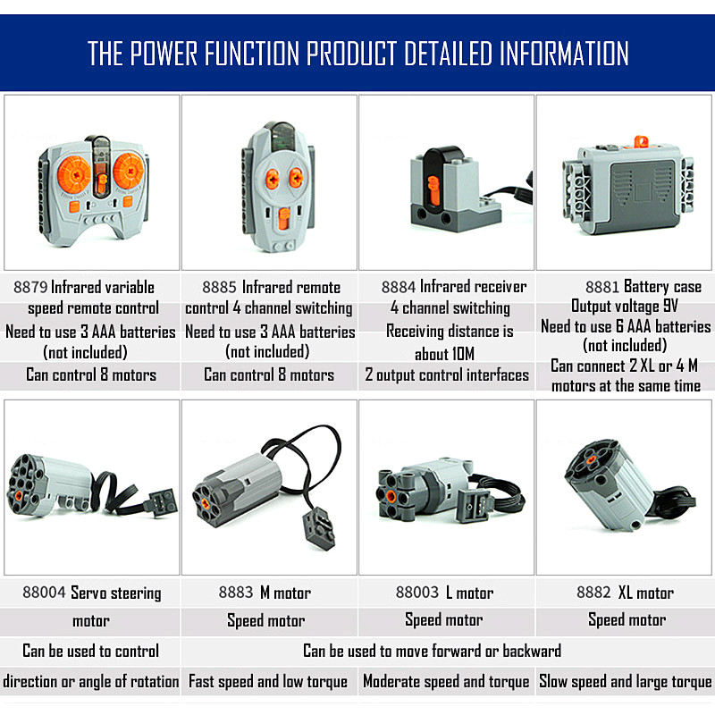Technical parts Motor multi po - Power Tools Brands ulasan dan harga