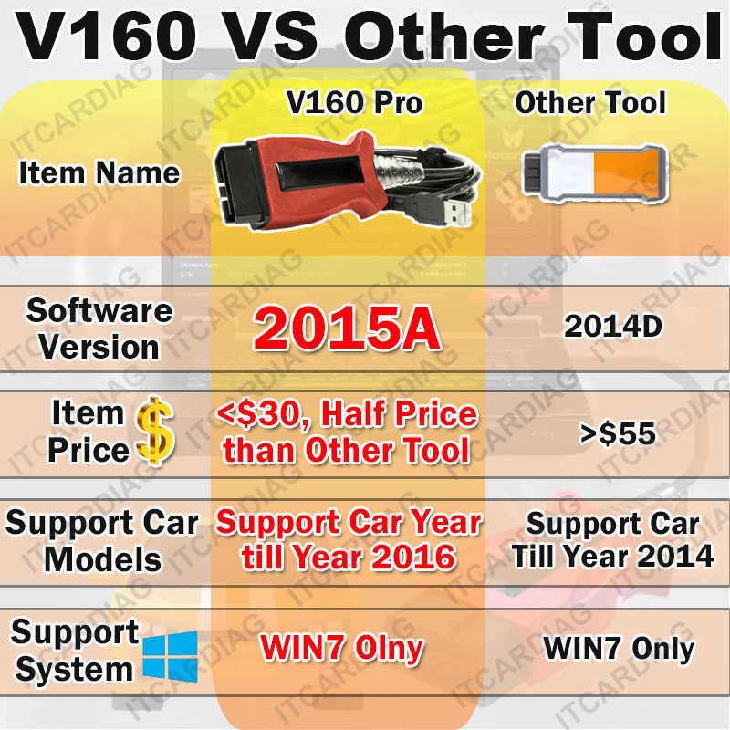 Best Price V160 Pro For Volvo  - Power Tools Pro ulasan dan harga