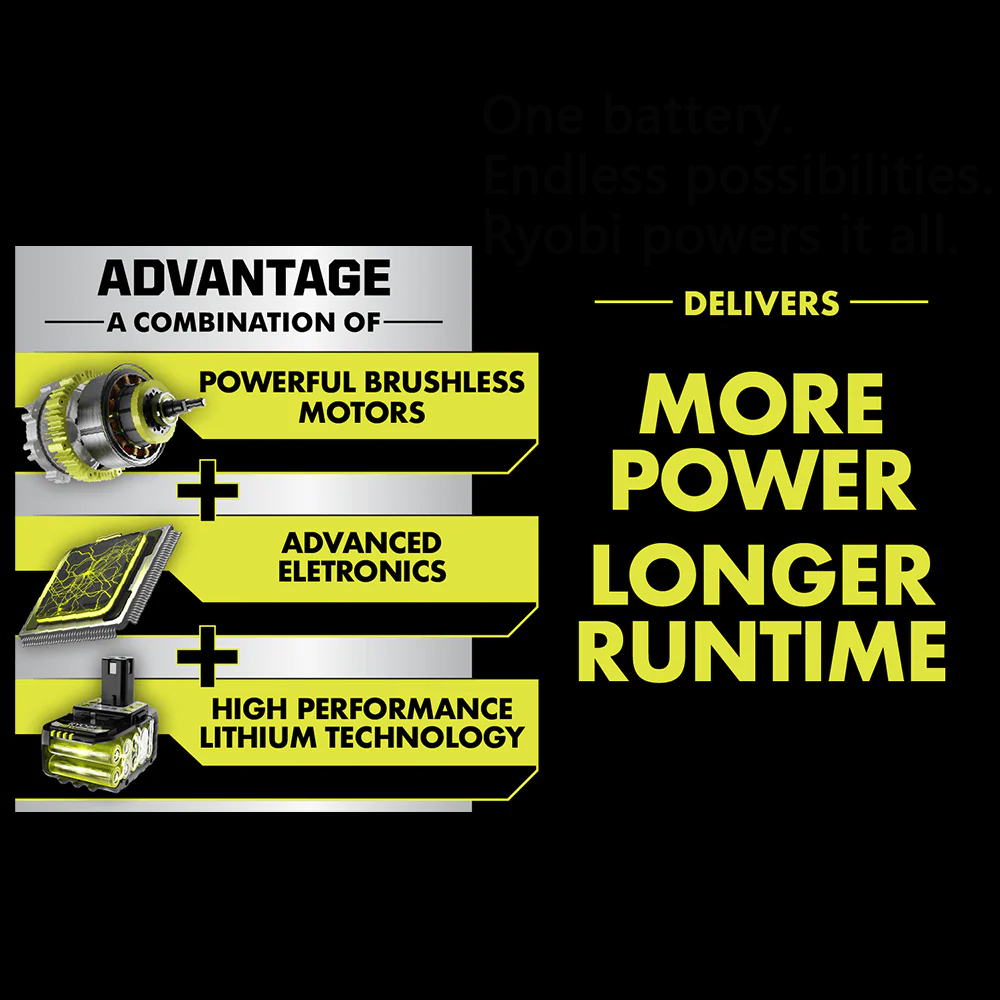 RYOBI 18V 4/6/8Ah High Capacit - Power Quality Tools ulasan dan harga