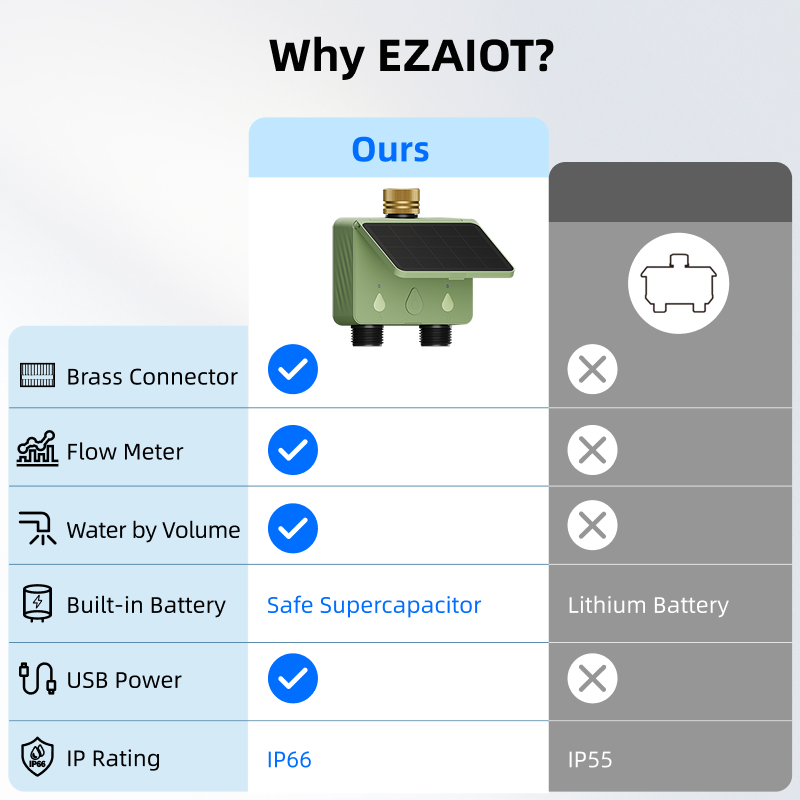 WiFi Water Timer 2 Zones Solar - Power Tools Zones ulasan dan harga